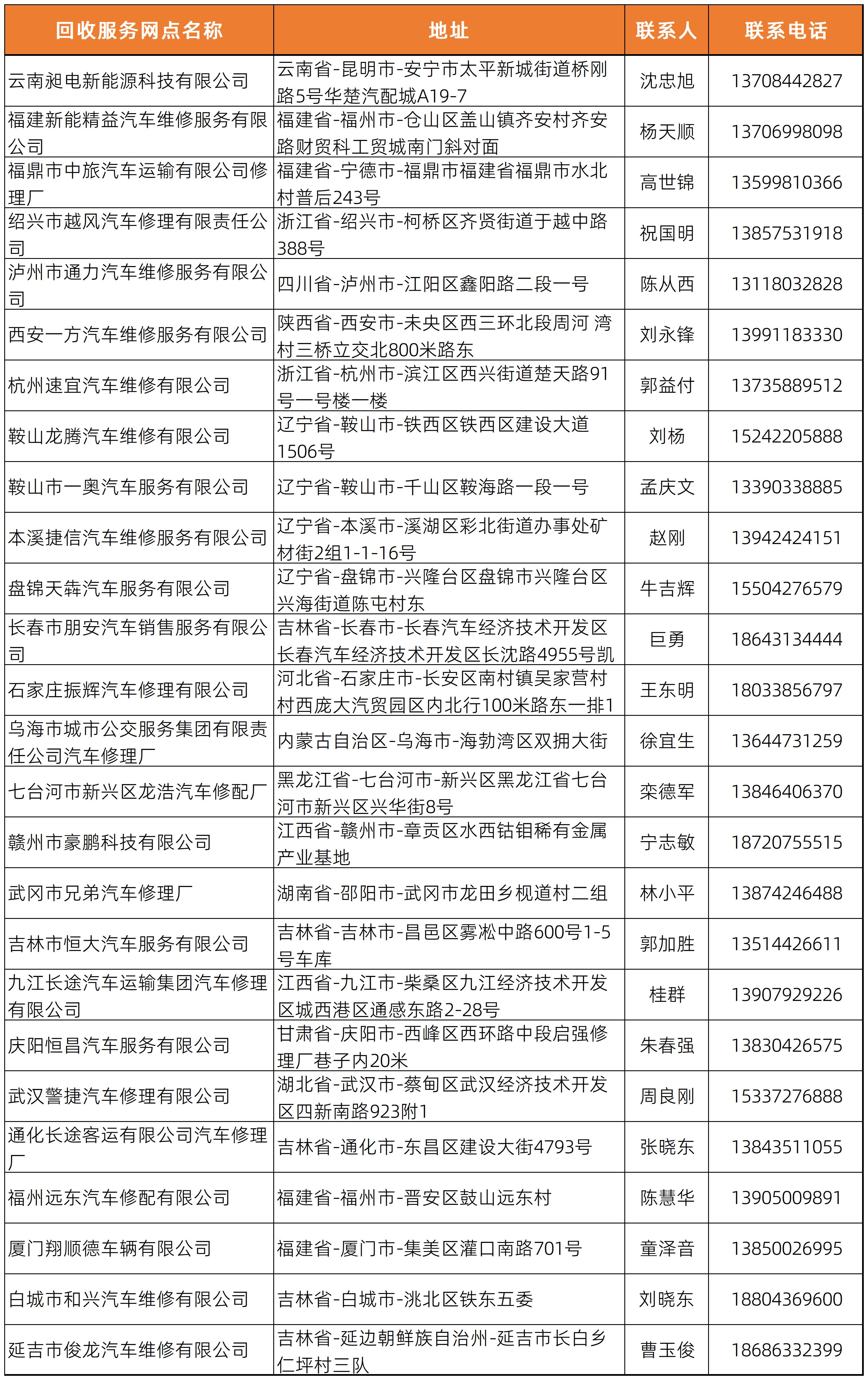 動力電池回收網點清單-20260512_Sheet1